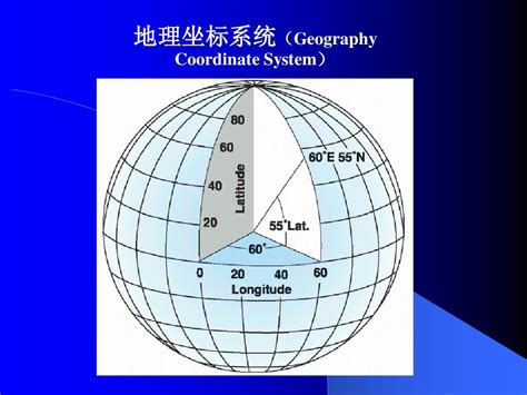 東南西北座標|地理坐标系